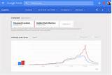 Google Google tendances des utilisateurs de Google Google tendances Services