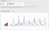 Google Trends Pok Mon aller Vs Porn